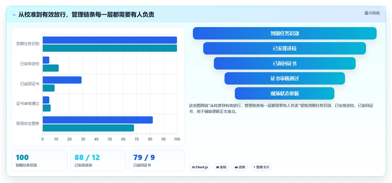 提升效率必看：2026年度6款顶级测量在线管理系统推荐
