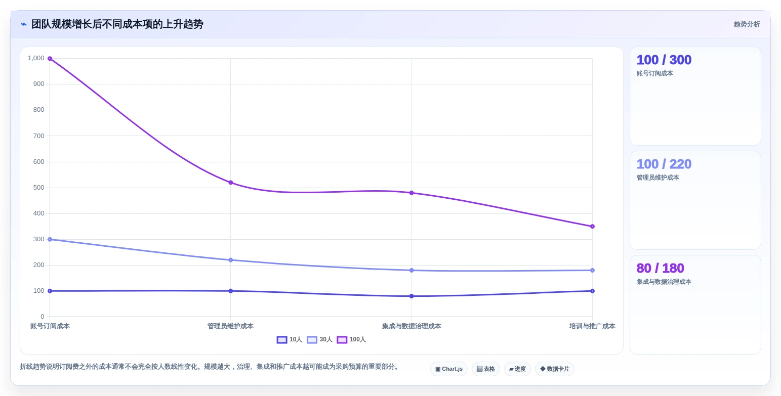 2026年低成本的研发管理软件选哪款更合适?五款高性价比工具深度测评