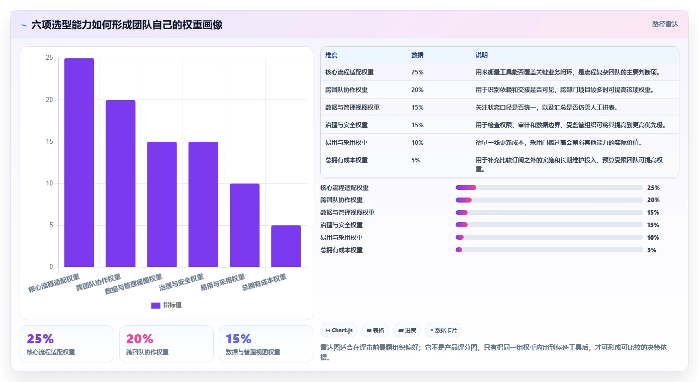 2026年效率革命:6款精细化管理工具助力企业腾飞