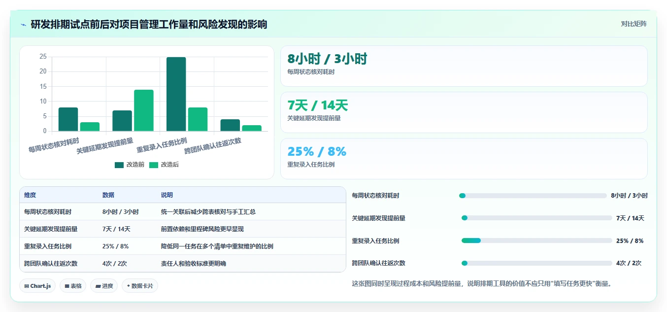 2026年效率之选:6款基于排期表的项目管理工具全面对比