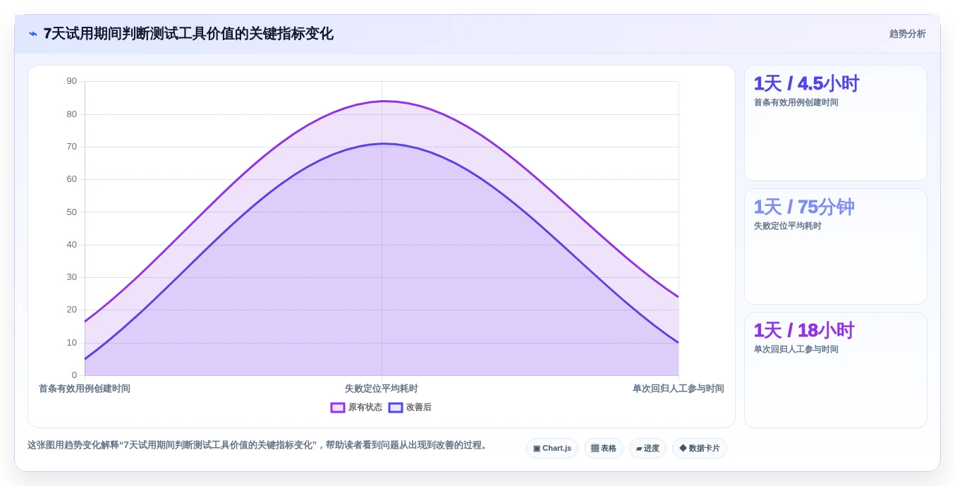 测试效率翻倍!5大好用的测试软件对比分析(2026版)