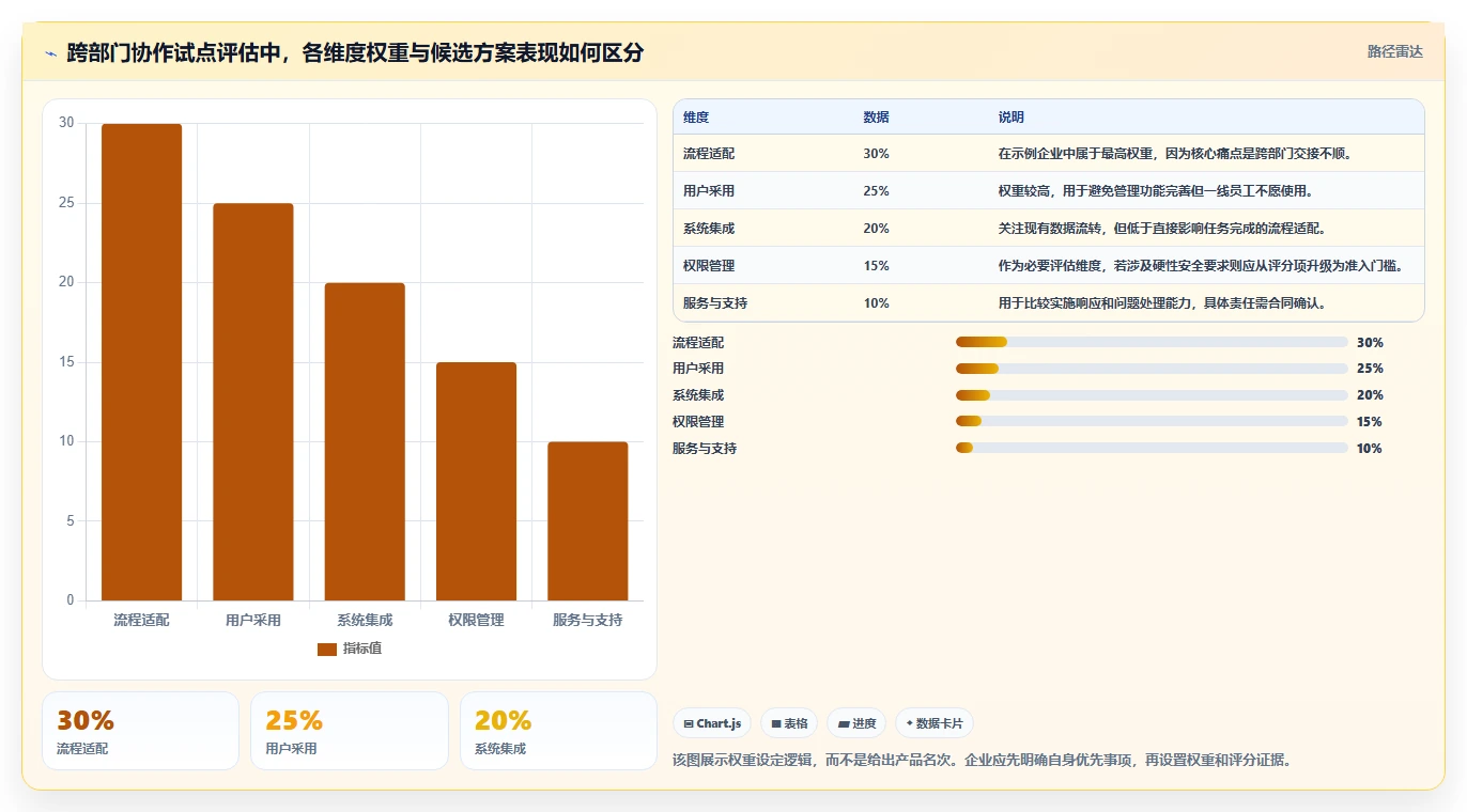 如何选择适合企业的协同平台工具?2026 年最新指南