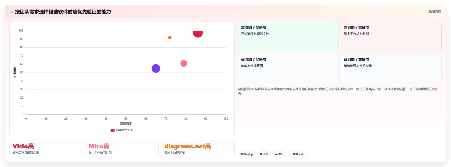 项目经理必看:2026年7款热门项目管理画图软件深度对比