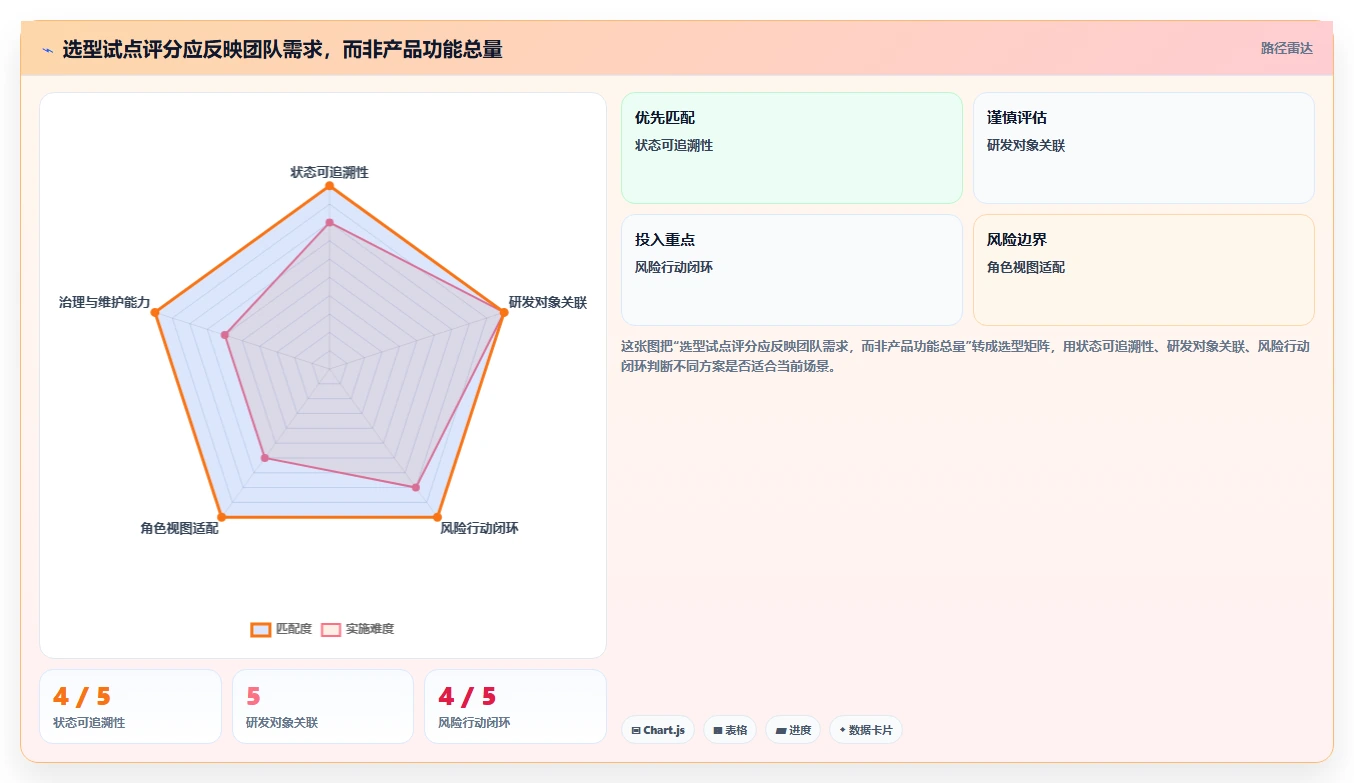 提升研发效率:2026年7款优秀项目经理系统首页工具推荐