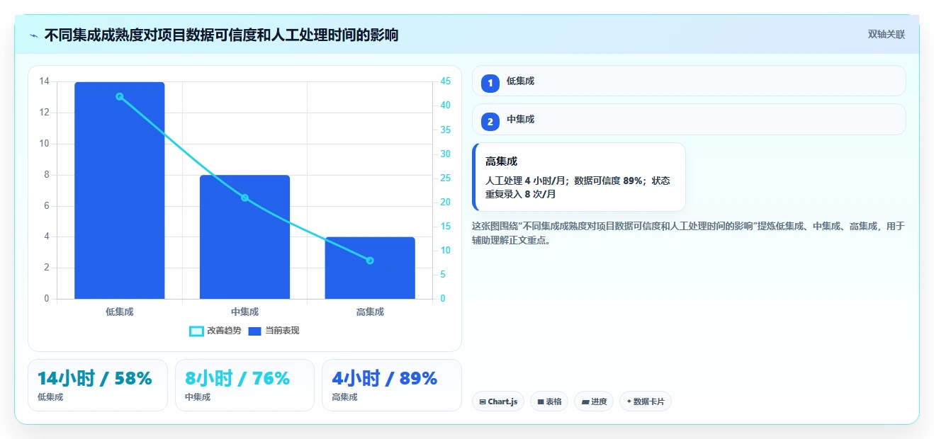 Mac用户必看:2026年6款热门project项目管理软件推荐与选购指南