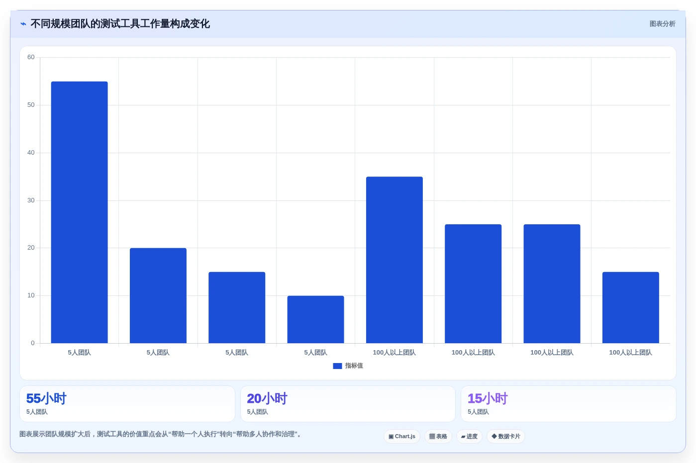 如何选择最适合你的好用的测试软件?2026年选型指南
