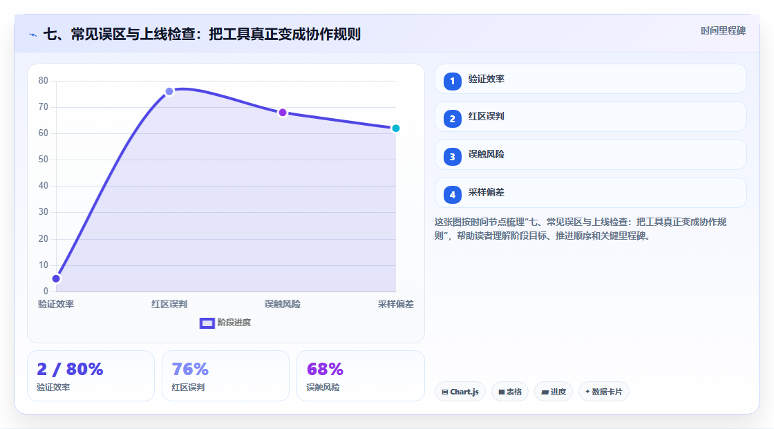 七、常见误区与上线检查:把工具真正变成协作规则