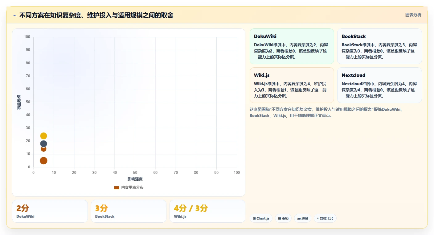 企业数据管理利器:2026年6款热门nas知识库软件深度评测