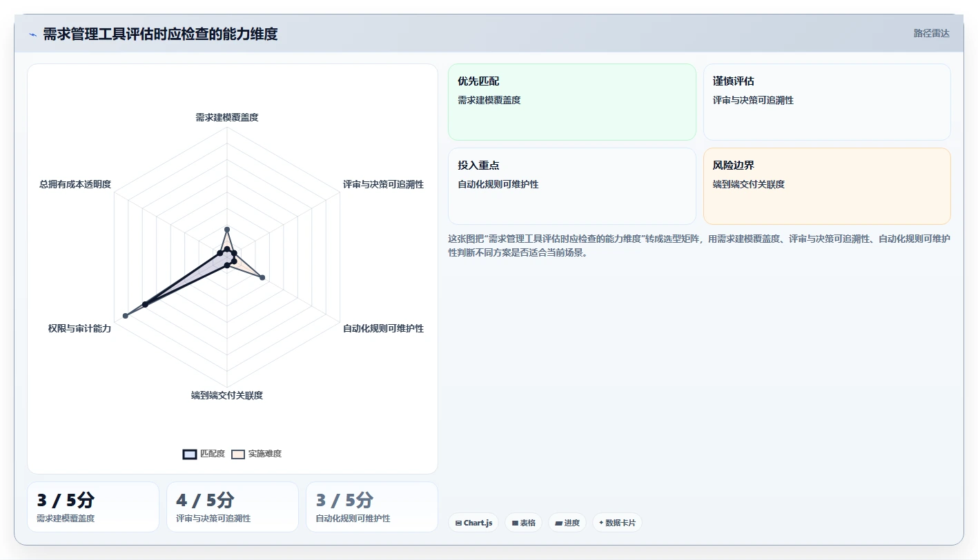 2026流程自动化需求管理工具排名:企业选型对比与落地指南