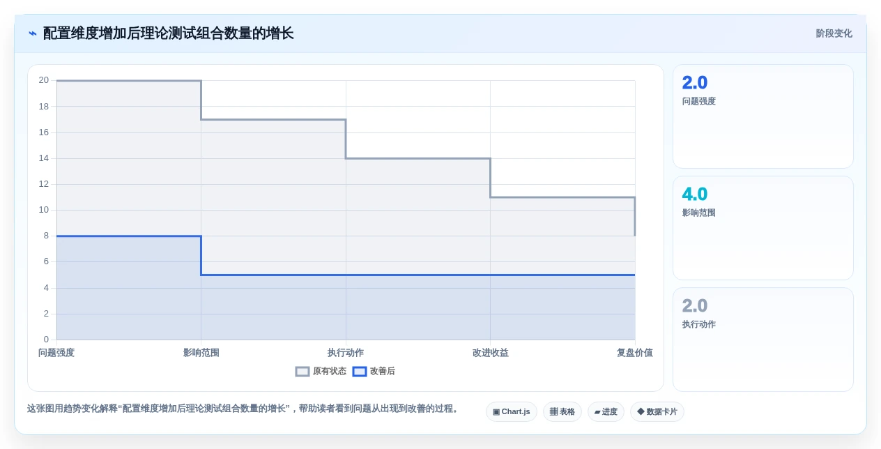 配置测试工具对比:2026年6大热门工具深度分析