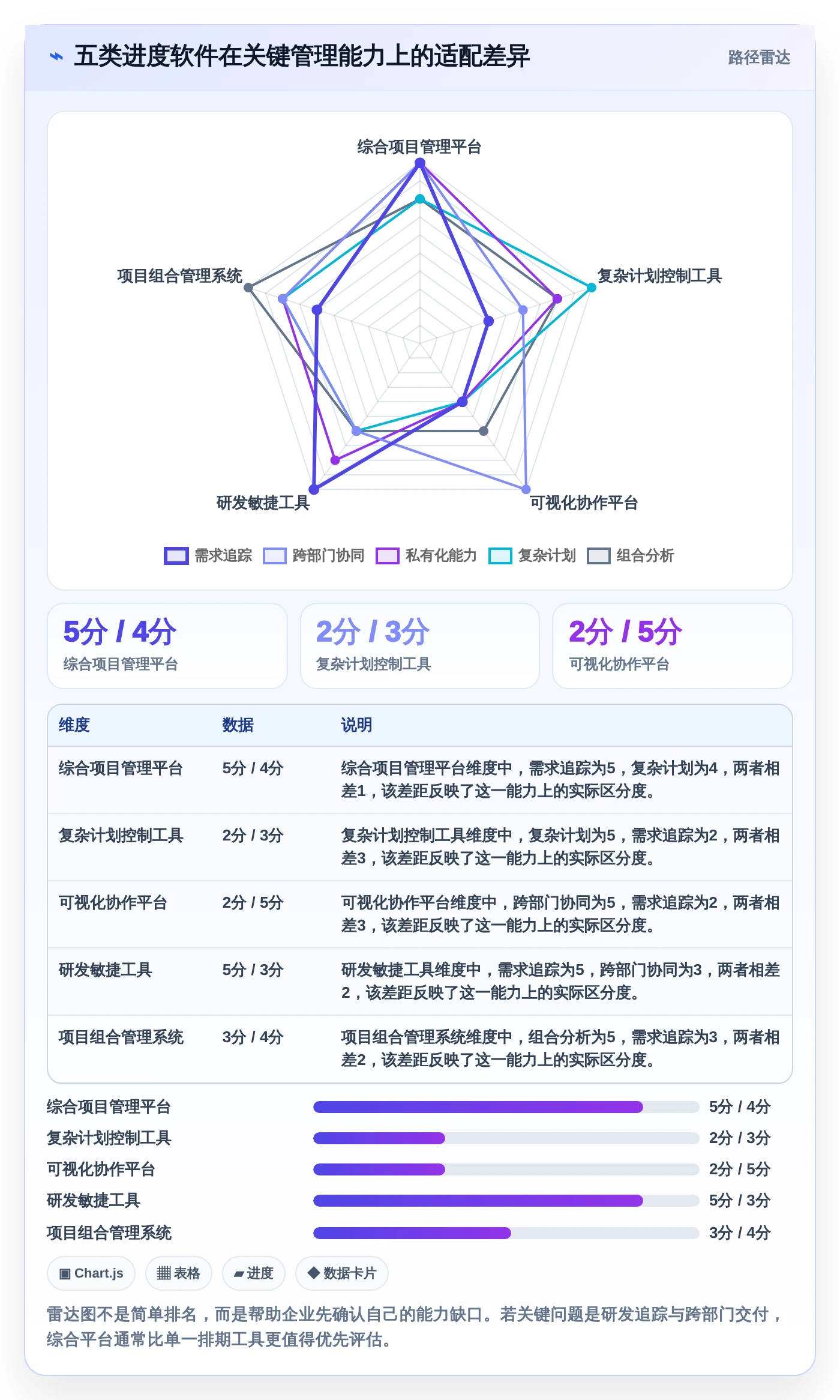 项目管理新趋势：2026年最值得投资的5大工作安排进度软件