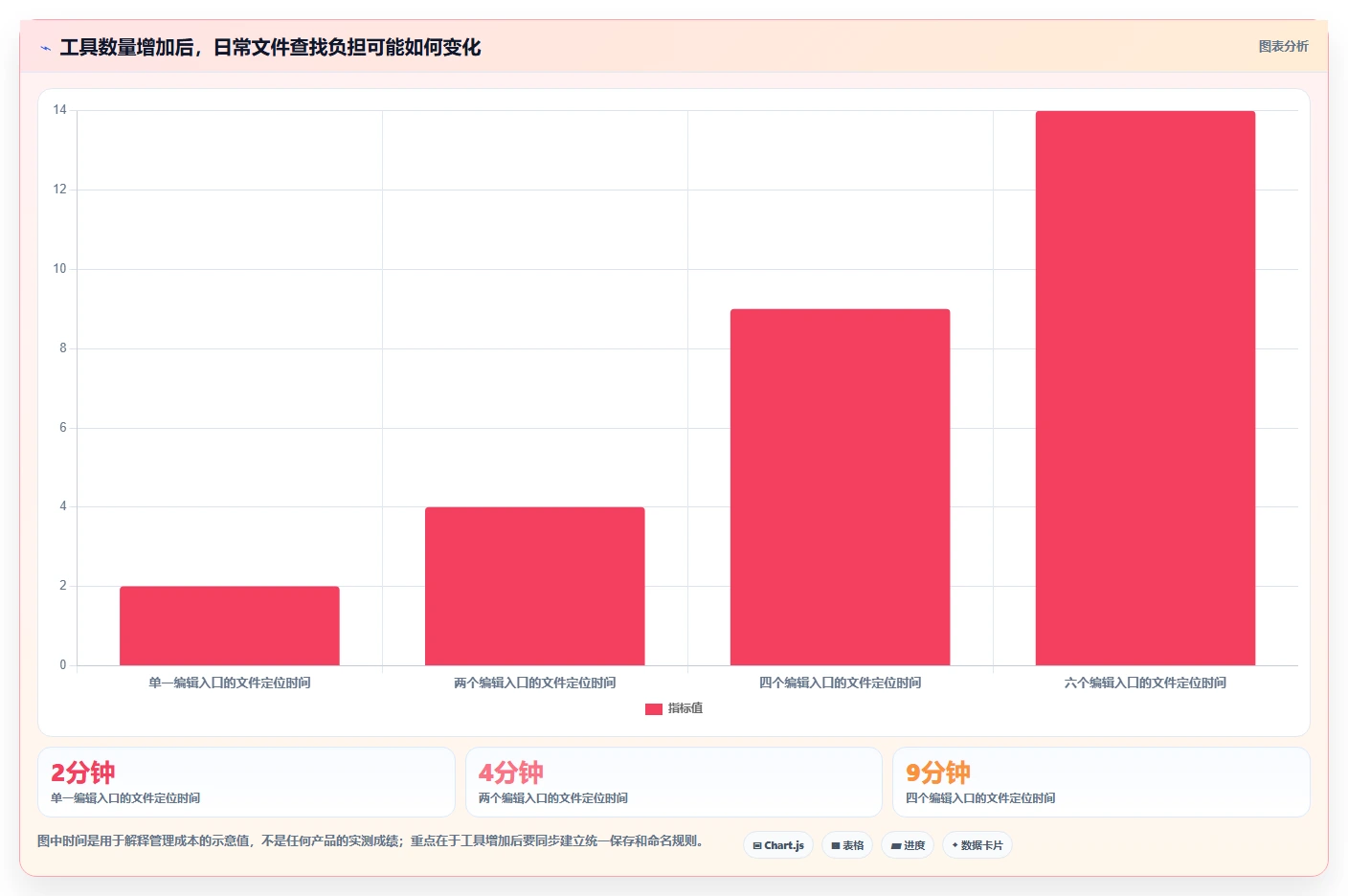 2026年效率王者:6款华为文档工具大比拼,你用对了吗?