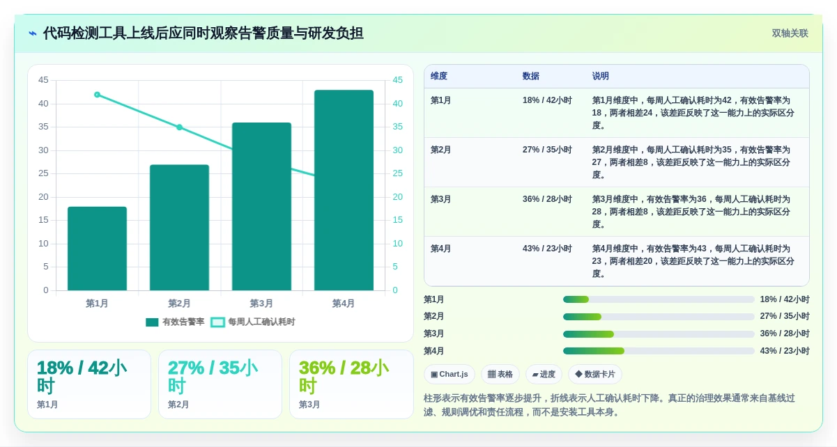 高效研发必备:2026年最值得投资的5大项目代码bug检测工具对比