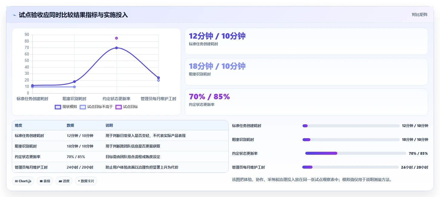 2026年企业研发管理工具选型：7款Jira替代方案深度对比