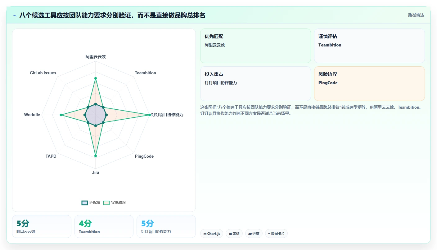 研发效率提升必看：2026年最值得使用的8大阿里的项目管理系统