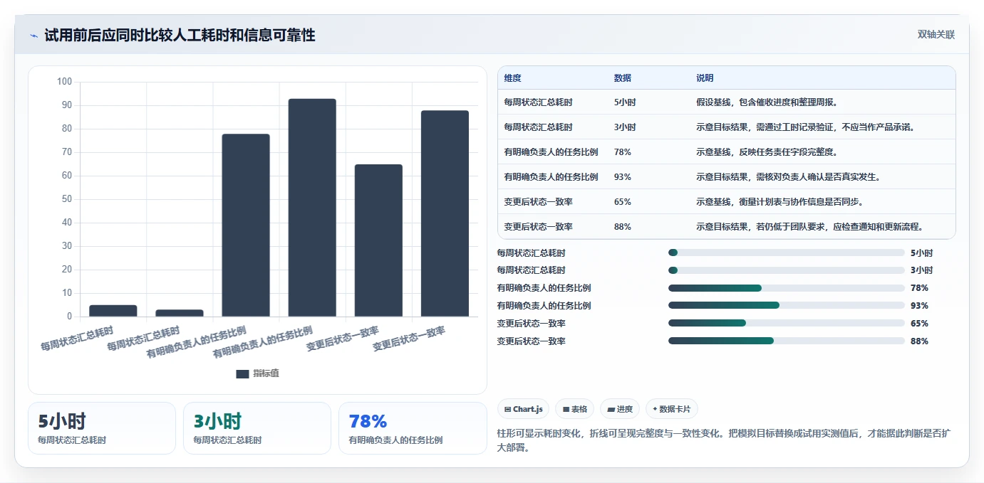 项目经理必看:2026年最实用的5款项目方案规划表选型指南