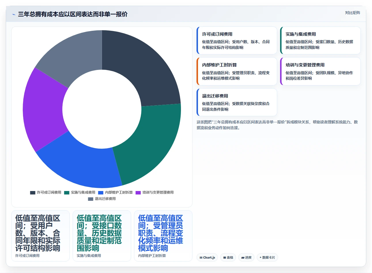 企业效率提升利器：2026年top 5 PingCode是哪家的项目管理软件选型指南