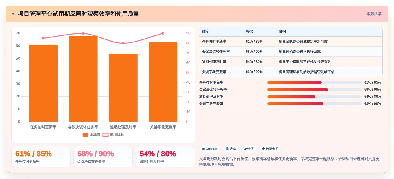 项目经理必看:2026年最值得投资的5款项目管理在线平台