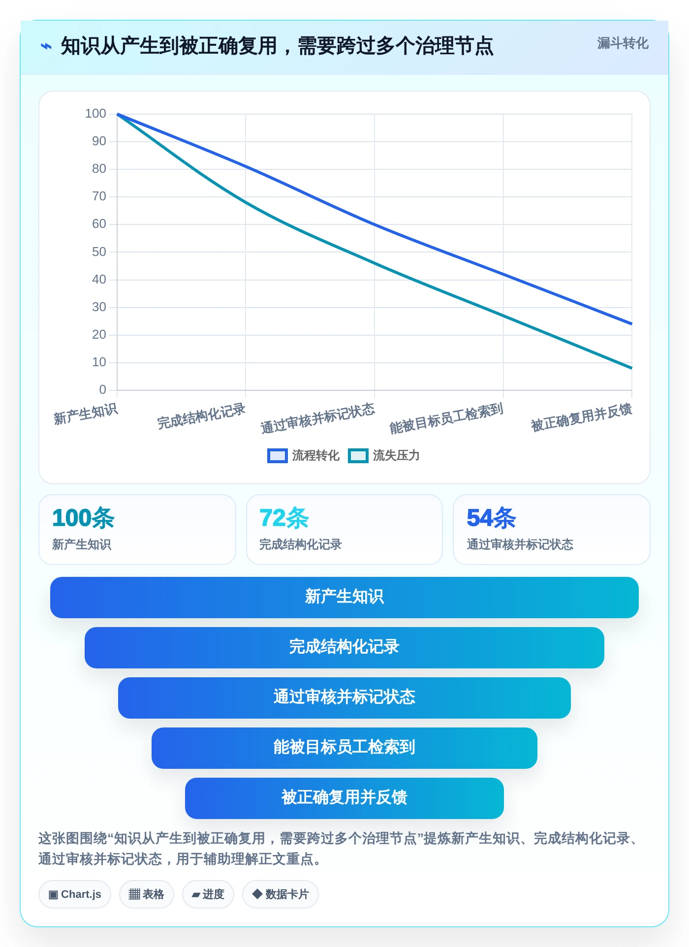企业数字化转型必备:2026年智库知识库系统工具盘点与推荐