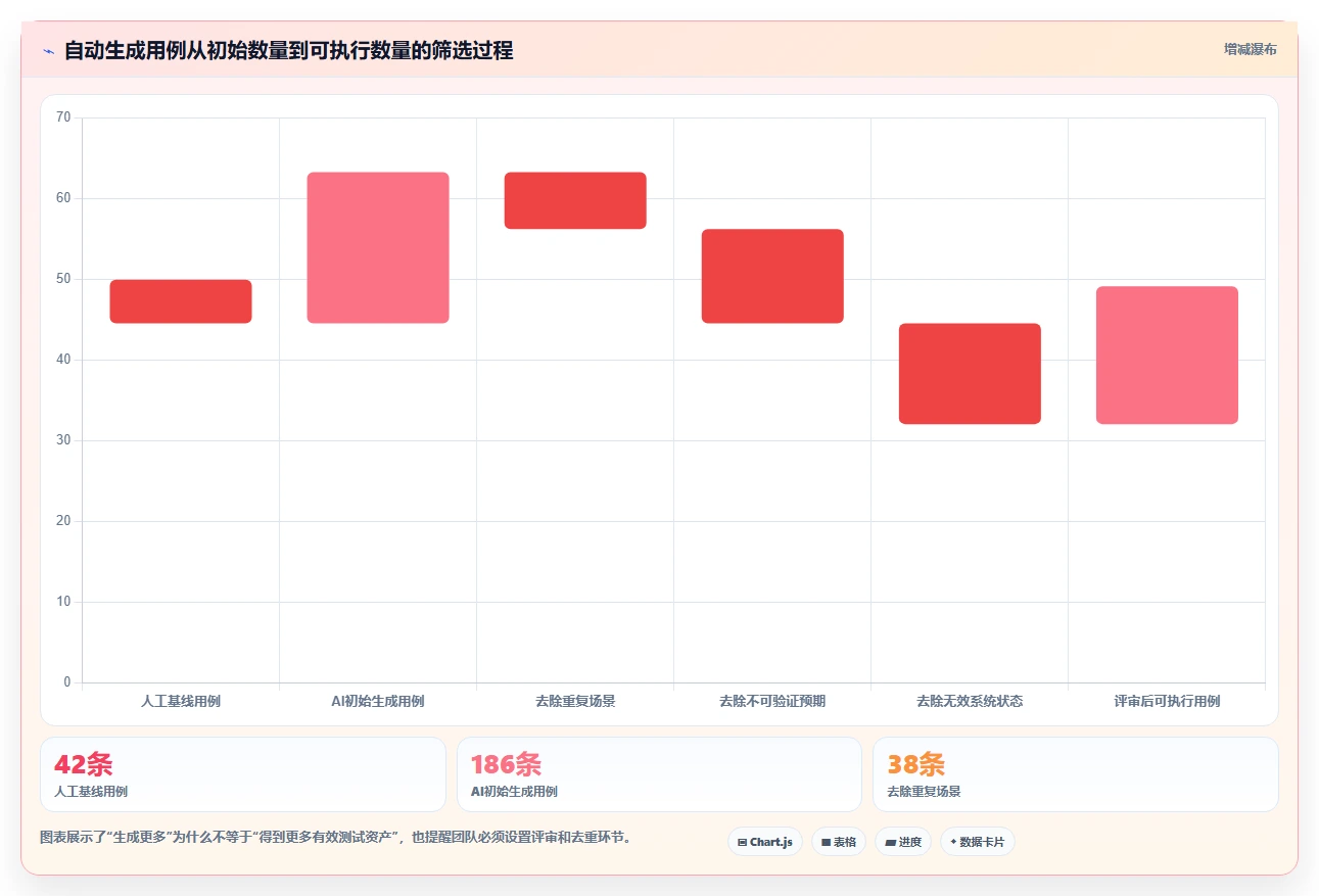 提升测试效率：2026年6款热门扣子自动生成测试用例工具对比分析