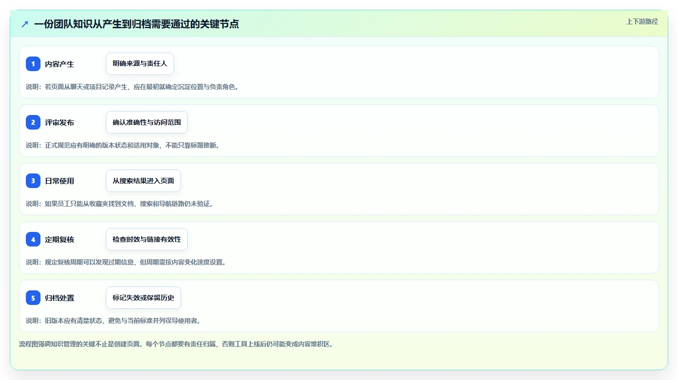 2026年必备:5大wiki知识管理工具深度对比与选择指南