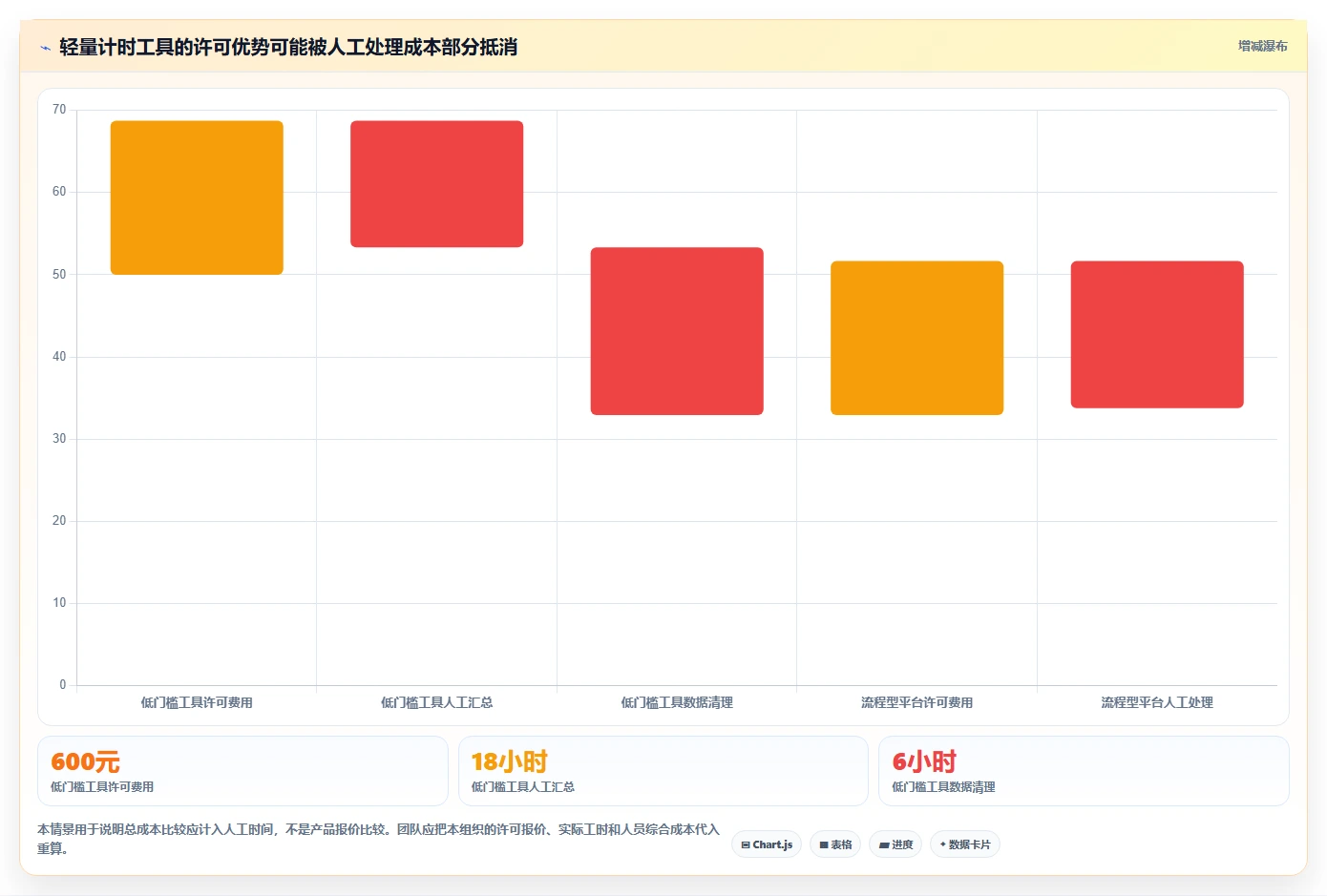 项目经理必看：2026年最受欢迎的5大好用的工时管理系统