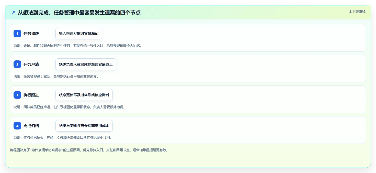 2026年效率革命:盘点8款做计划好用的软件,让你的工作流畅无阻