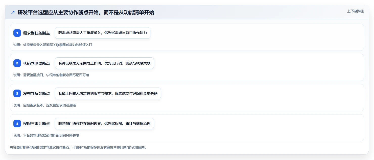 2026年研发管理平台选型指南：这6款全流程工具企业必看