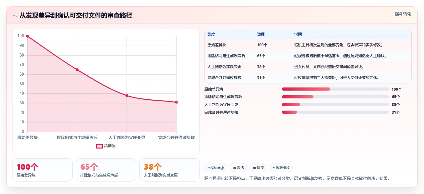 2026年文件比较工具大盘点:6款效率神器助你轻松对比