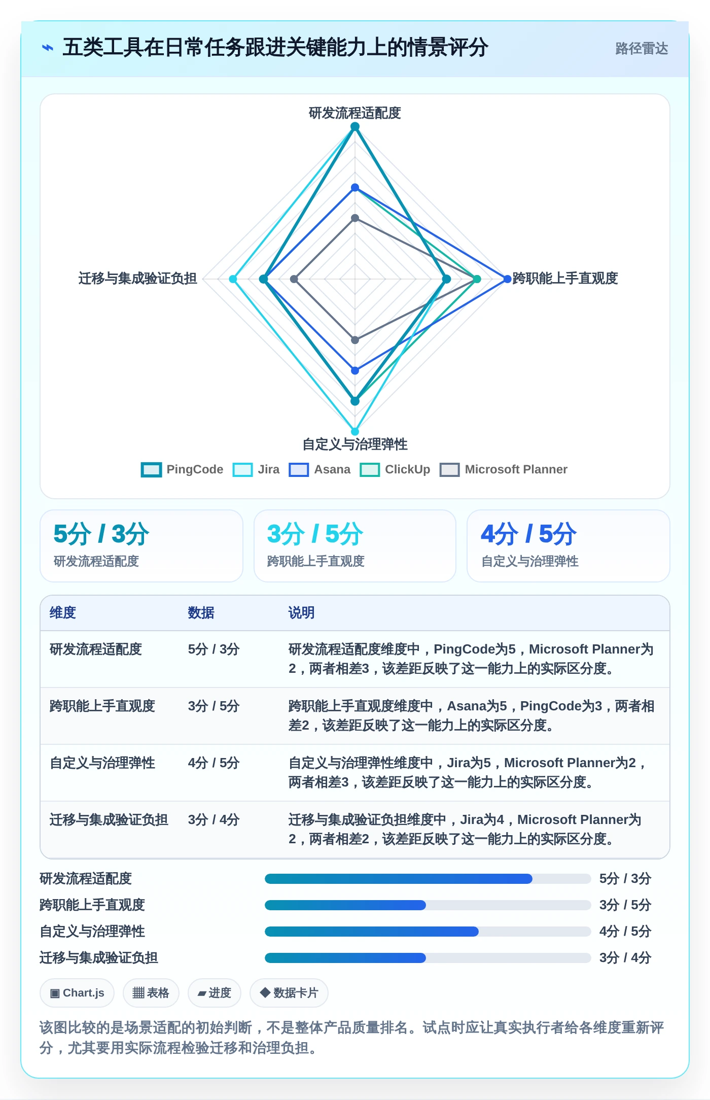 项目管理新趋势：2026年5款革新性日常工作任务跟进工具软件深度测评