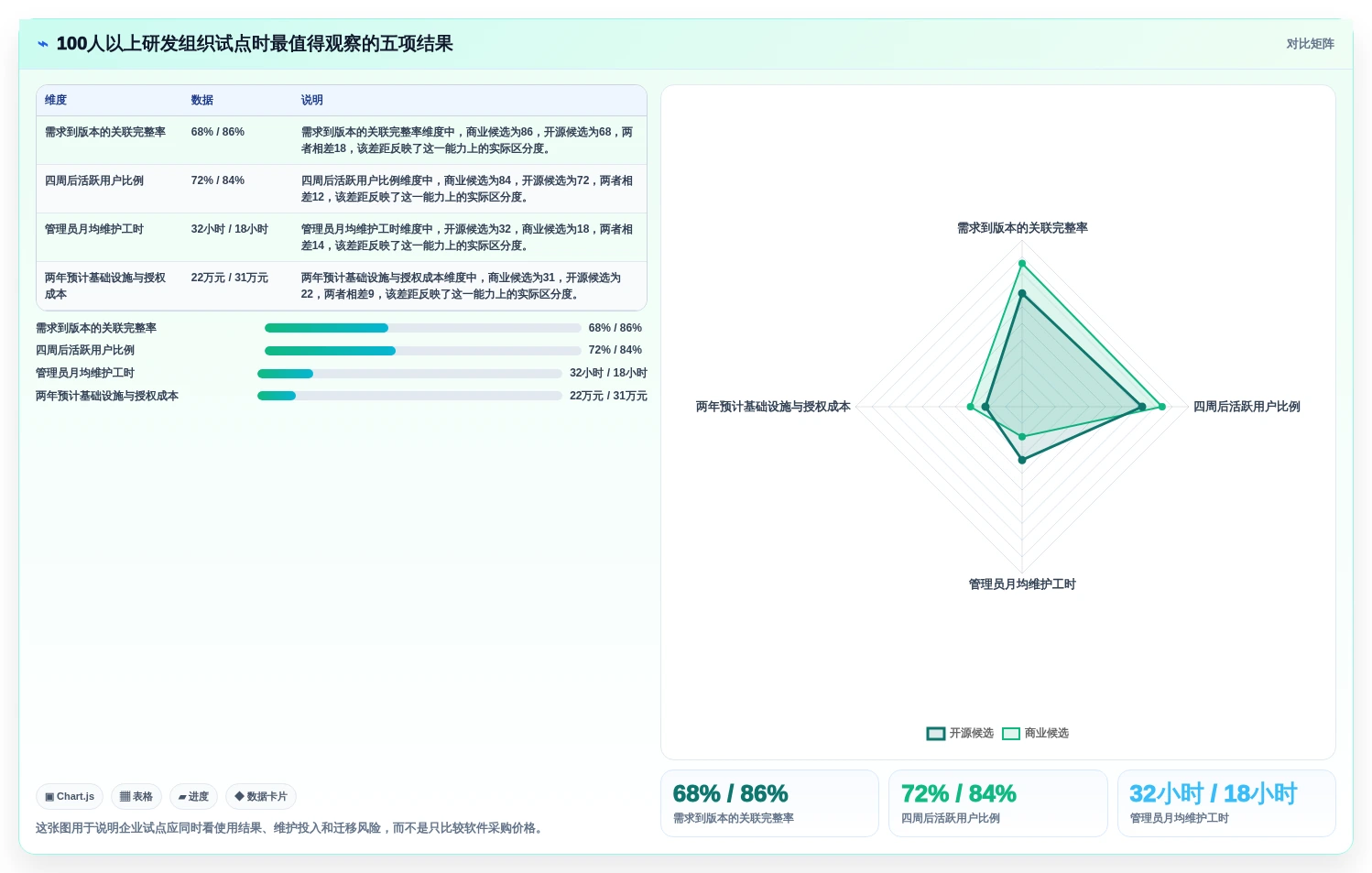 提升研发效率：2026年最值得尝试的7款需求管理开源软件