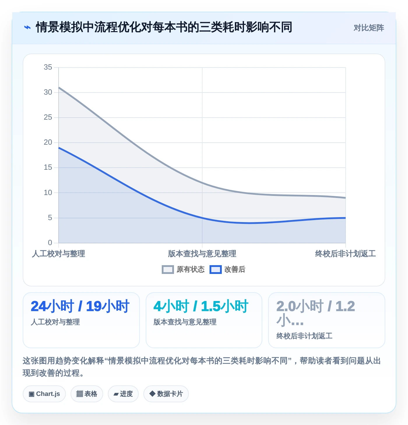 提升校对效率必备：2026年最值得投资的5大出版社校对管理系统