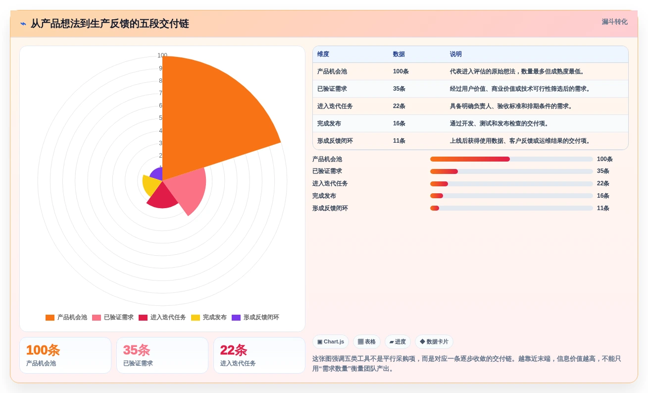 Jira云服务选型指南：2026年研发团队必备的5大工具