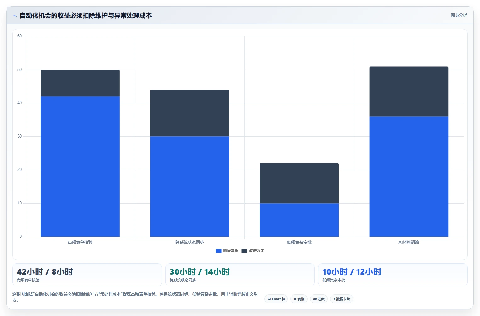 项目管理新趋势：2026年最值得投资的5大丁丁工作流系统