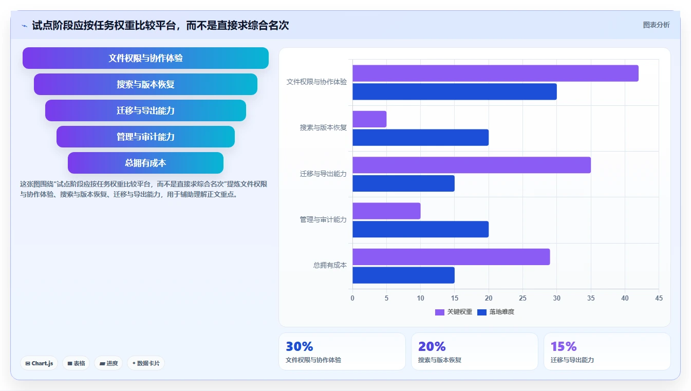 2026年文档存储哪里好?8大平台深度对比与选择指南