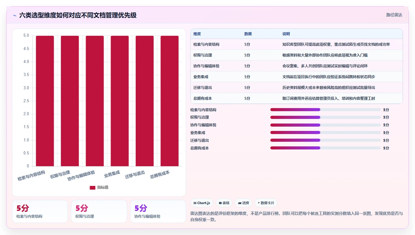 选对文档协同管理工具提升效率：2026年6大热门工具推荐