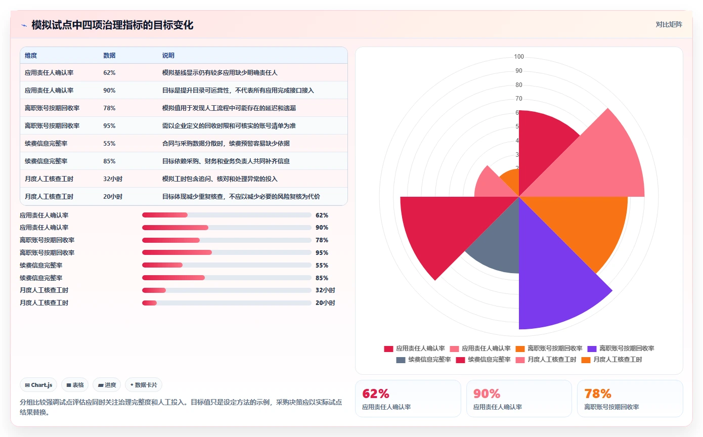 应用管理模块系统选型指南:2026年必备的5大功能与推荐工具