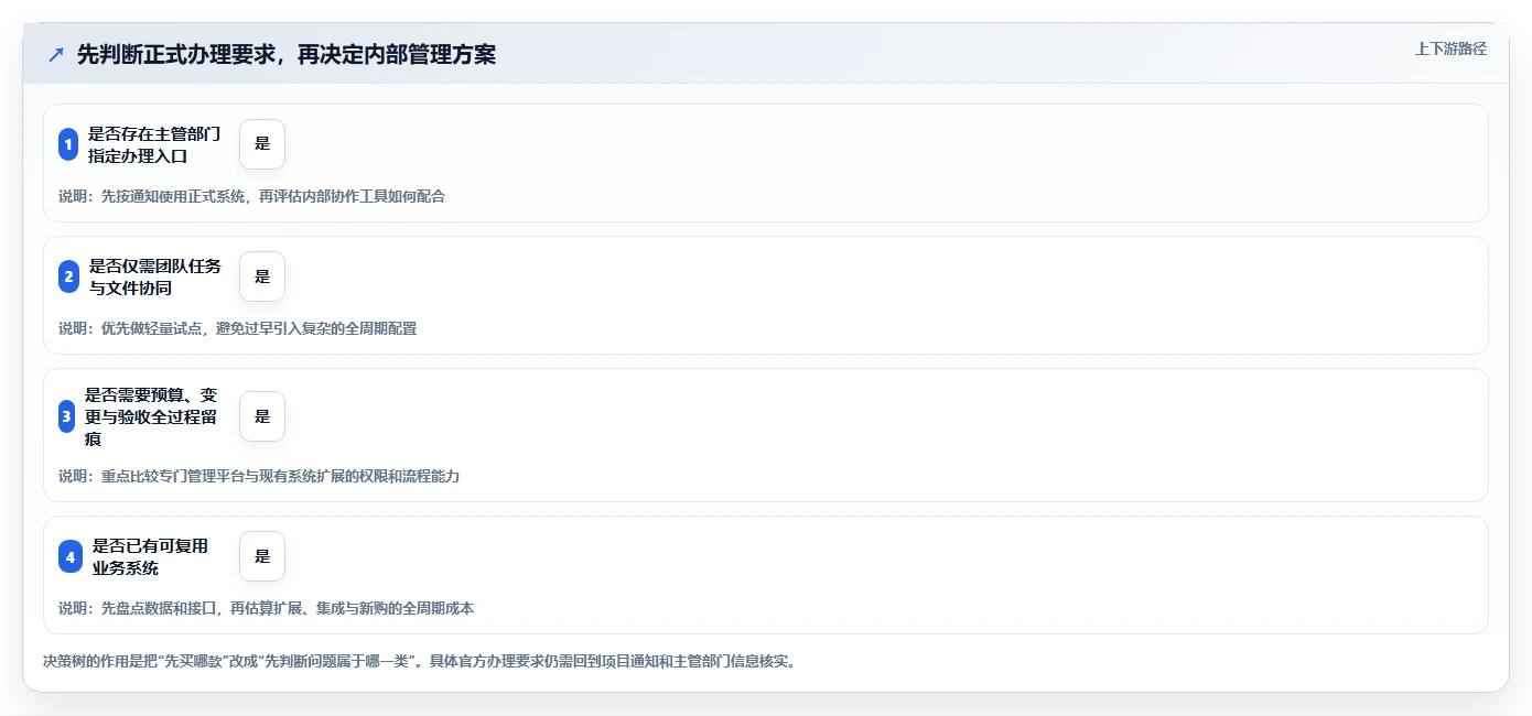 项目管理效率翻倍!2026年最值得投资的5大四川省科技厅项目管理平台
