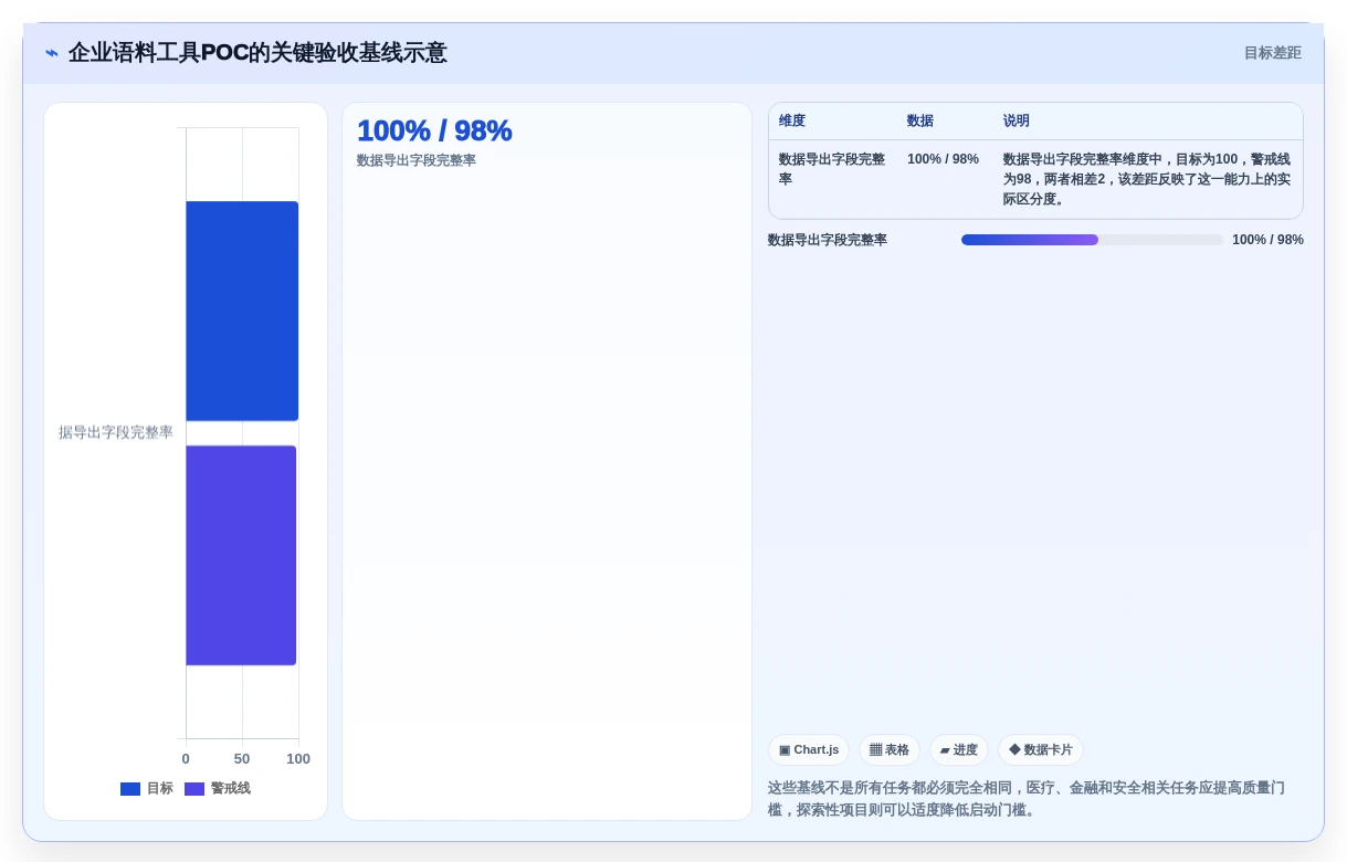 语料管理工具选型指南:2026年7款热门工具深度分析