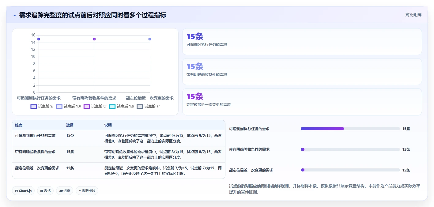 2026年必看:7款优秀confluence需求文档工具深度对比