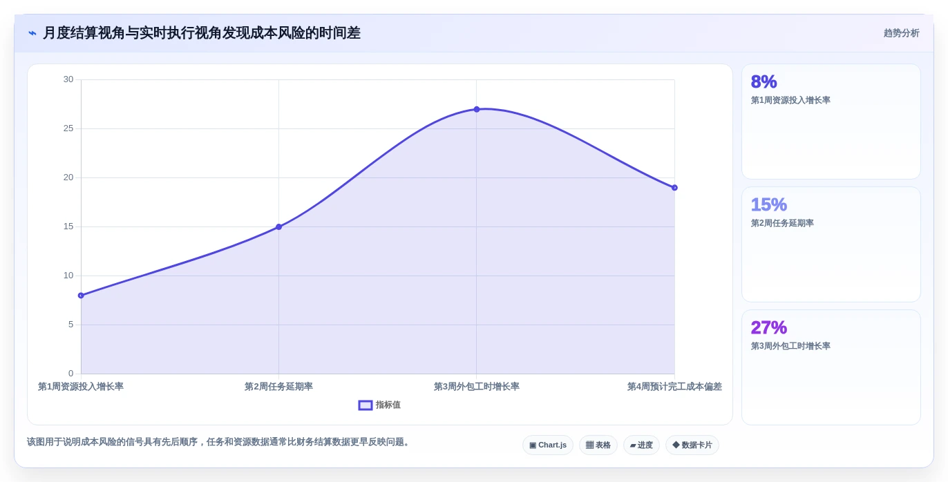 选对工具事半功倍:2026年项目成本管理软件选型指南