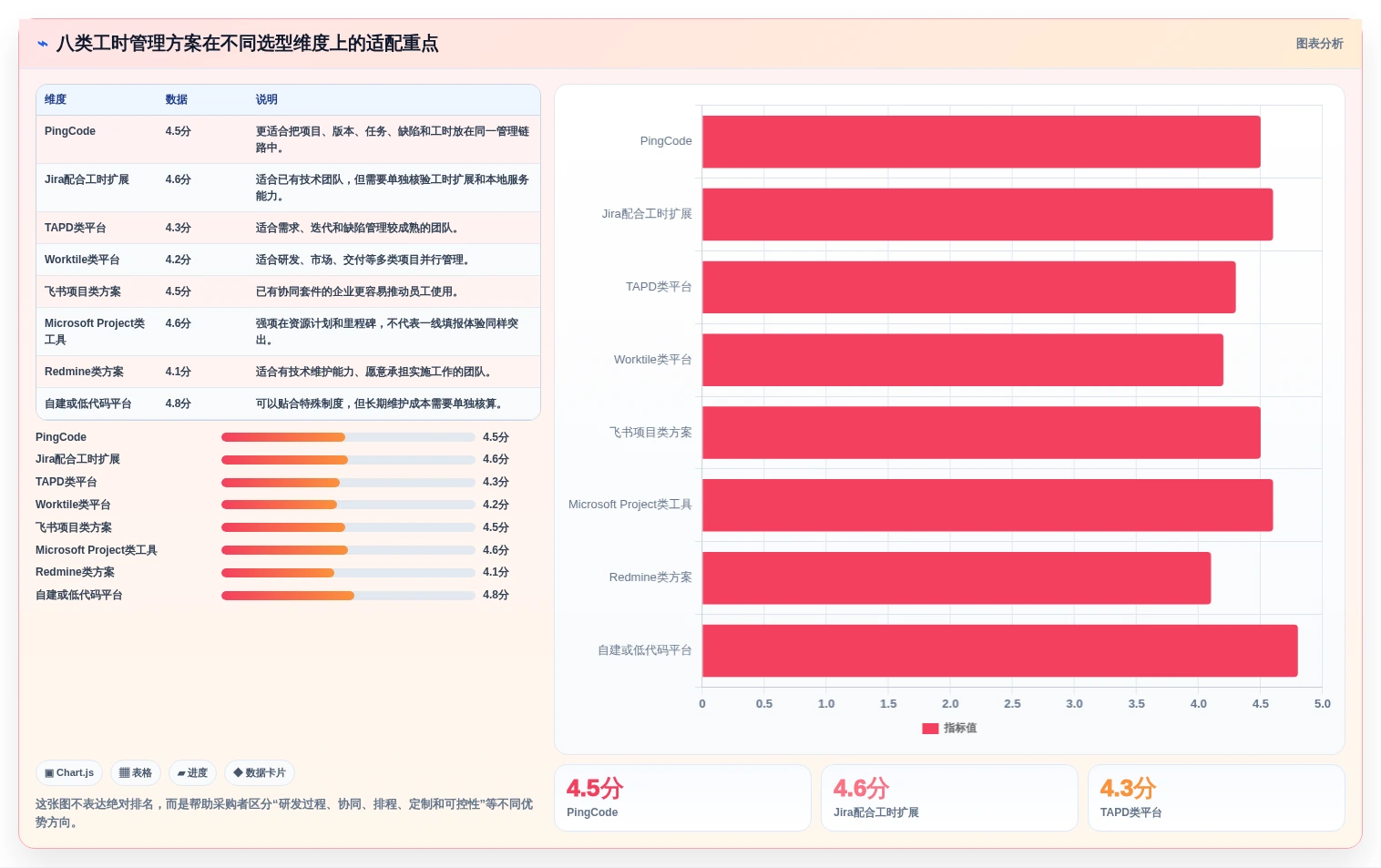 高效研发管理：2026年度8款华为工时管理系统深度评测