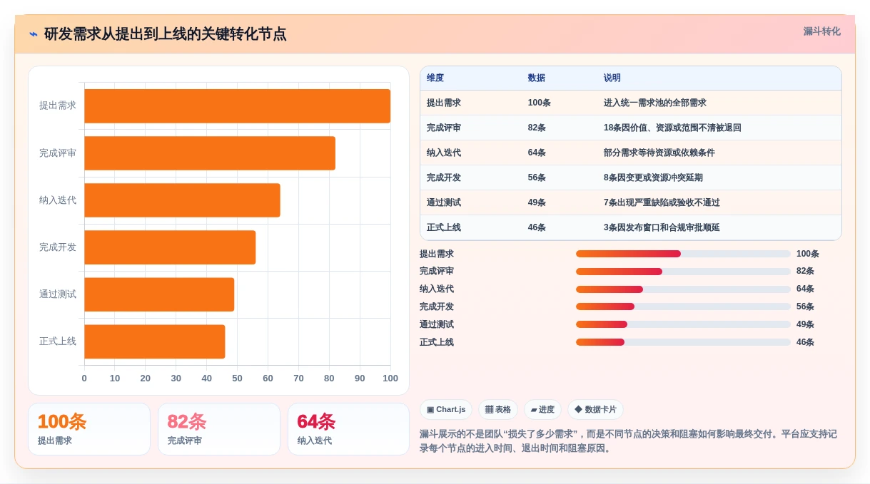 研发团队效率提升指南:2026年度5款易趋(easytrack)项目管理软件推荐