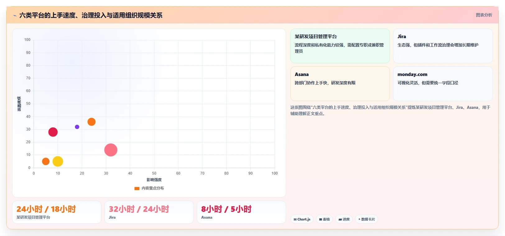 2026年效率之选:6大基石项目管理平台工具对比指南
