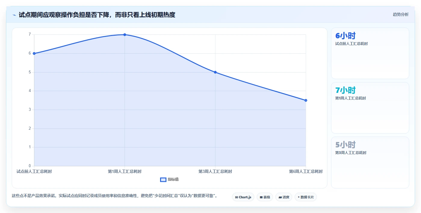 项目经理必备!来看这 5 款敏捷开发工具谁更适合你