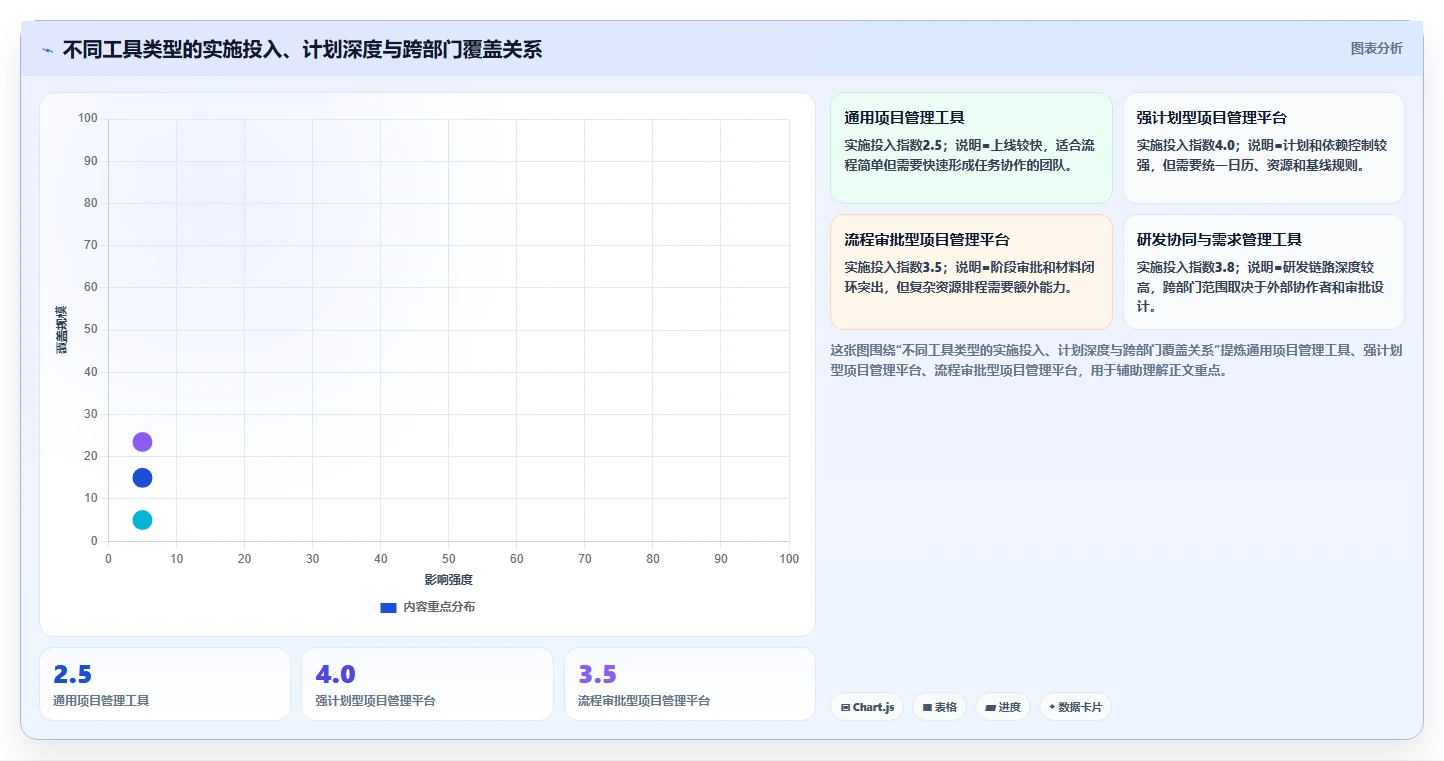 跨部门协作瀑布管理工具有哪些?2026年选型指南与测评