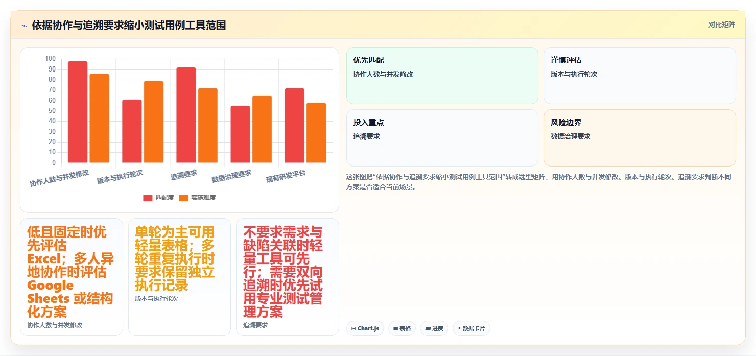 2026年项目管理必备：6款优秀测试用例的表格工具大盘点