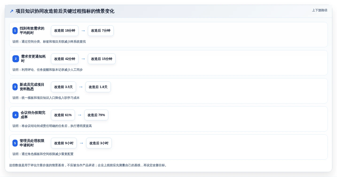 提升团队生产力:2026年线上文档软件选型指南