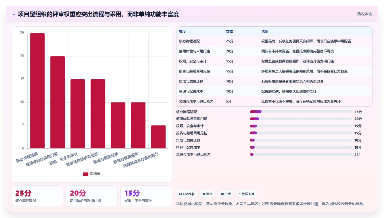 项目经理必看:2026年7款领先任务管理管理软件选型指南