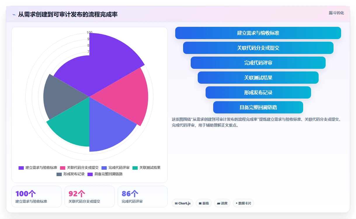 提升团队协作效率：2026年最值得投资的5款软件代码管理软件